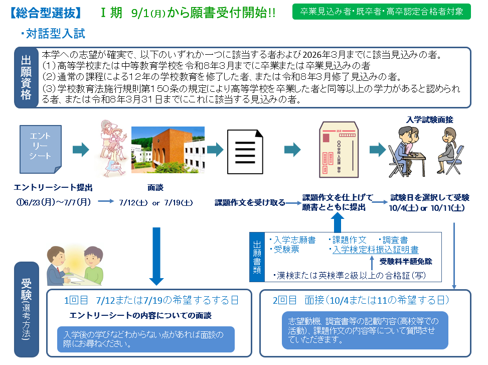 対話型1.png